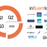 Influential New Clients, Q1-Q3 2020
