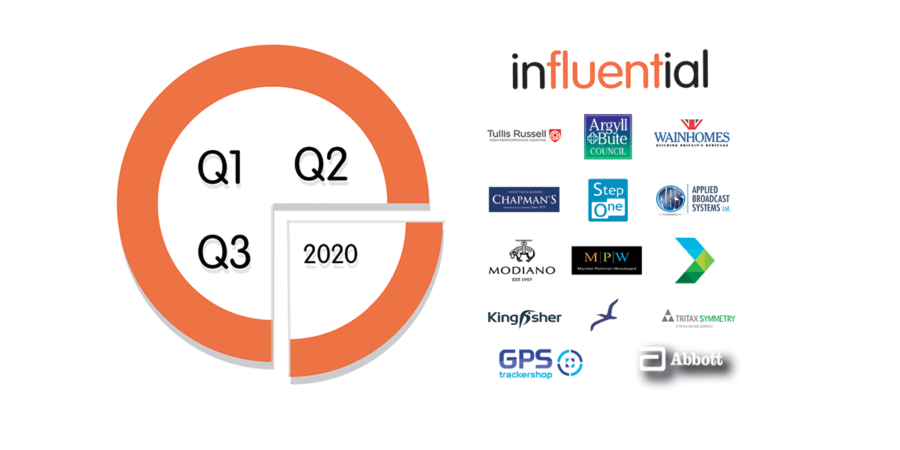 Influential New Clients, Q1-Q3 2020