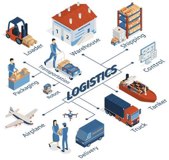logistics-document-management-solutions Shipping technologies representing logistics data management solutions
