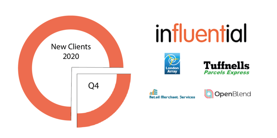 Influential Software Q4 2020 ends the year on a high