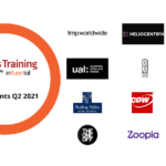 A graphic showing our new amsys training clients in Q2 2021