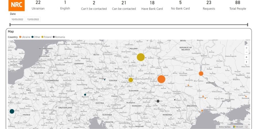 Influential Software supports the NRC Ukrainian outreach with the latest Power BI technology.