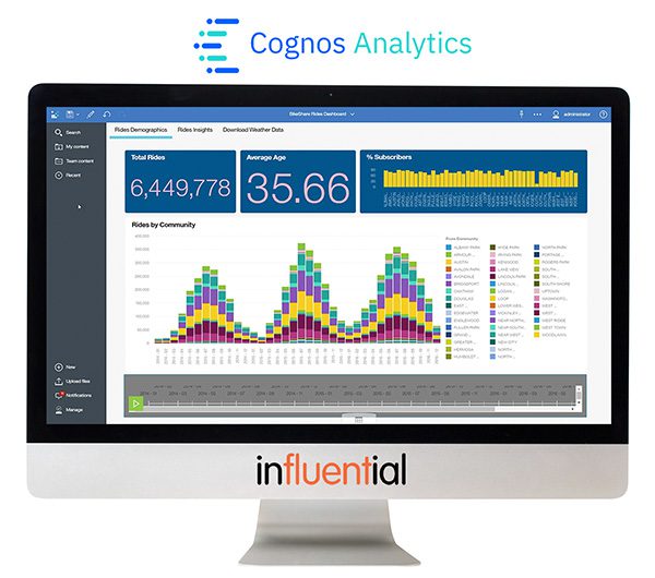 Mac screen showing the IBM Cognos Analytics dashboard