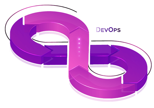 Graphic of the DevOps services process