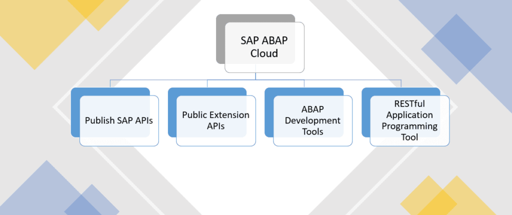 SAP ABAP cloud diagram