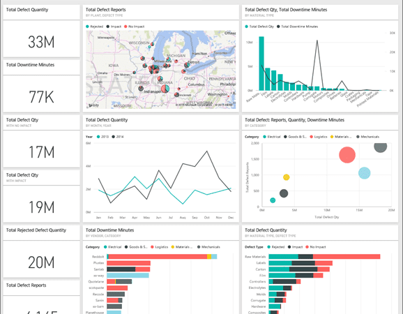 Power BI for Supply Chain Analytics: Improving Operations