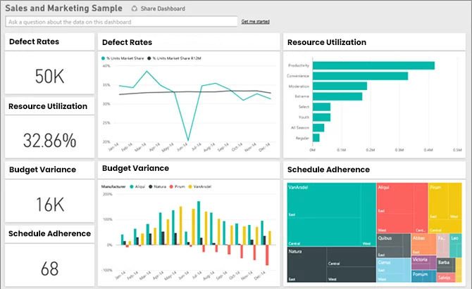 Leveraging the Power of Data: Using Power BI to Track Project Progress and KPIs