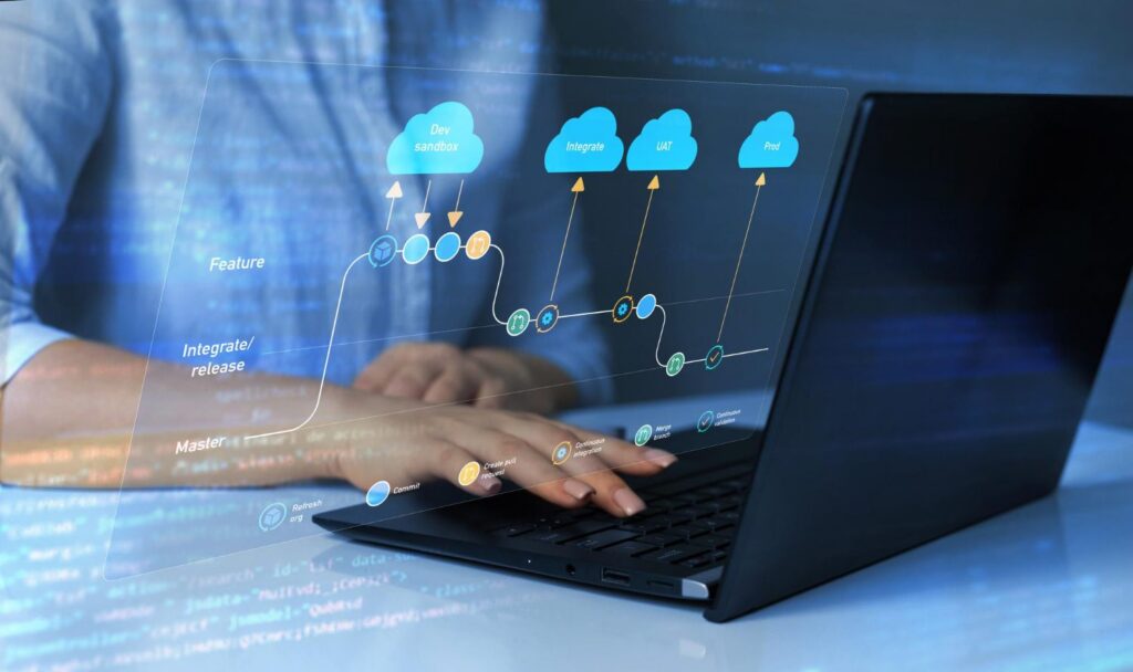 Scaling Smart with Cloud Tools That Grow With You