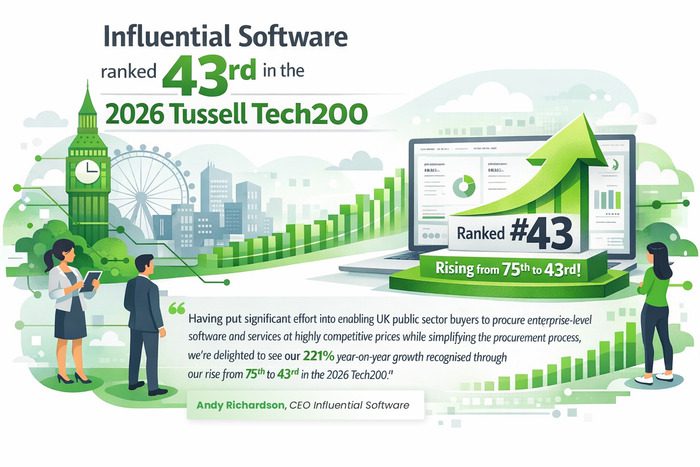 Influential Software ranked 43rd in the 2026 Tussell Tech200
