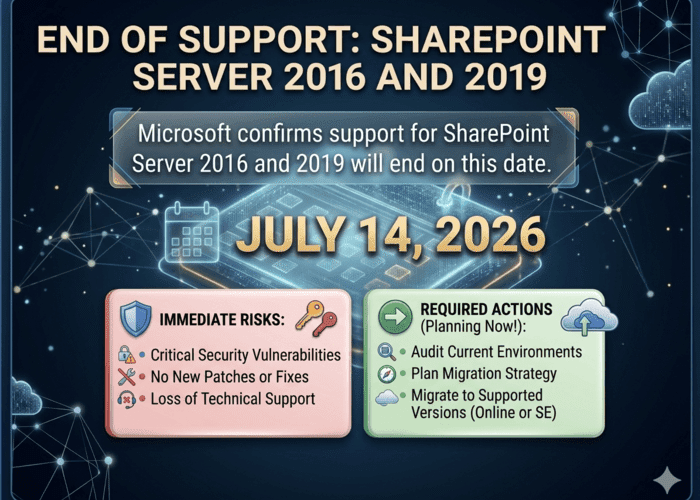 Turn the SharePoint Deadline into a Strategic Advantage