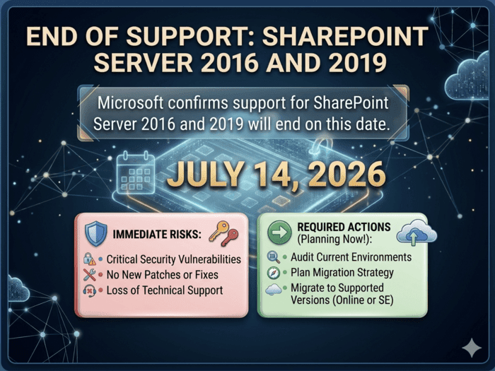Turn the SharePoint Deadline into a Strategic Advantage