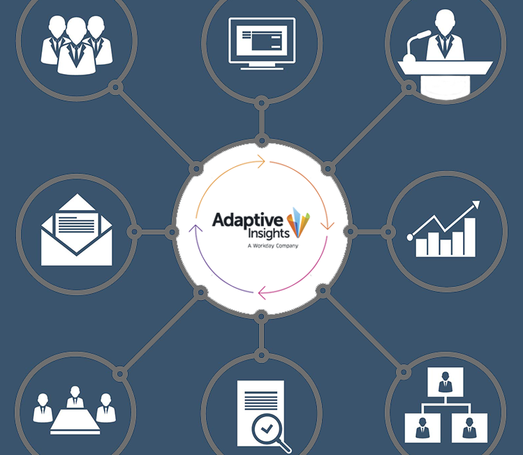 Adaptive Insights for Workforce Planning news - Influential Software