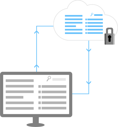 Hybrid Cloud Capabilities
