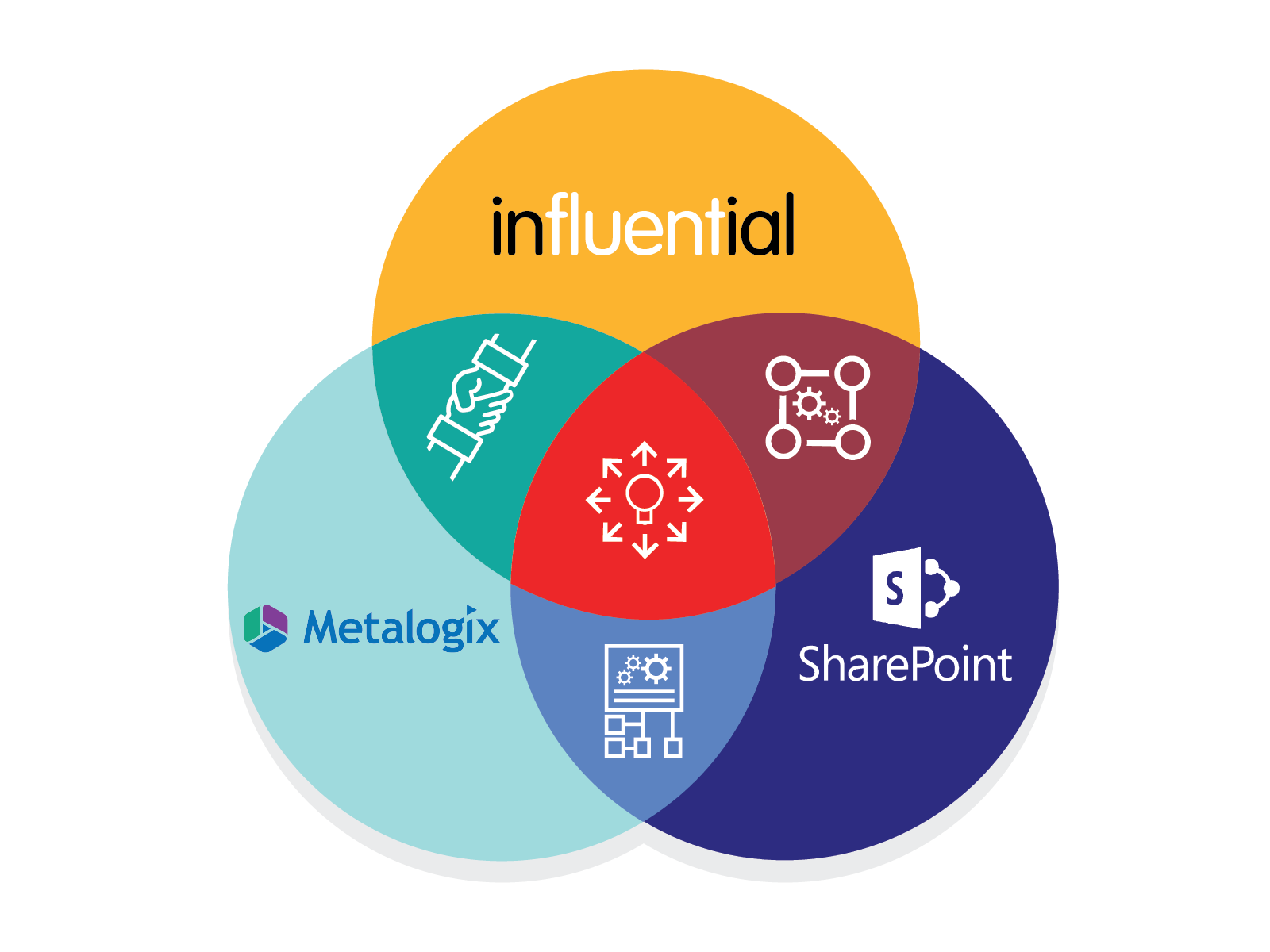 Influential-Metalogix-New-Partnership