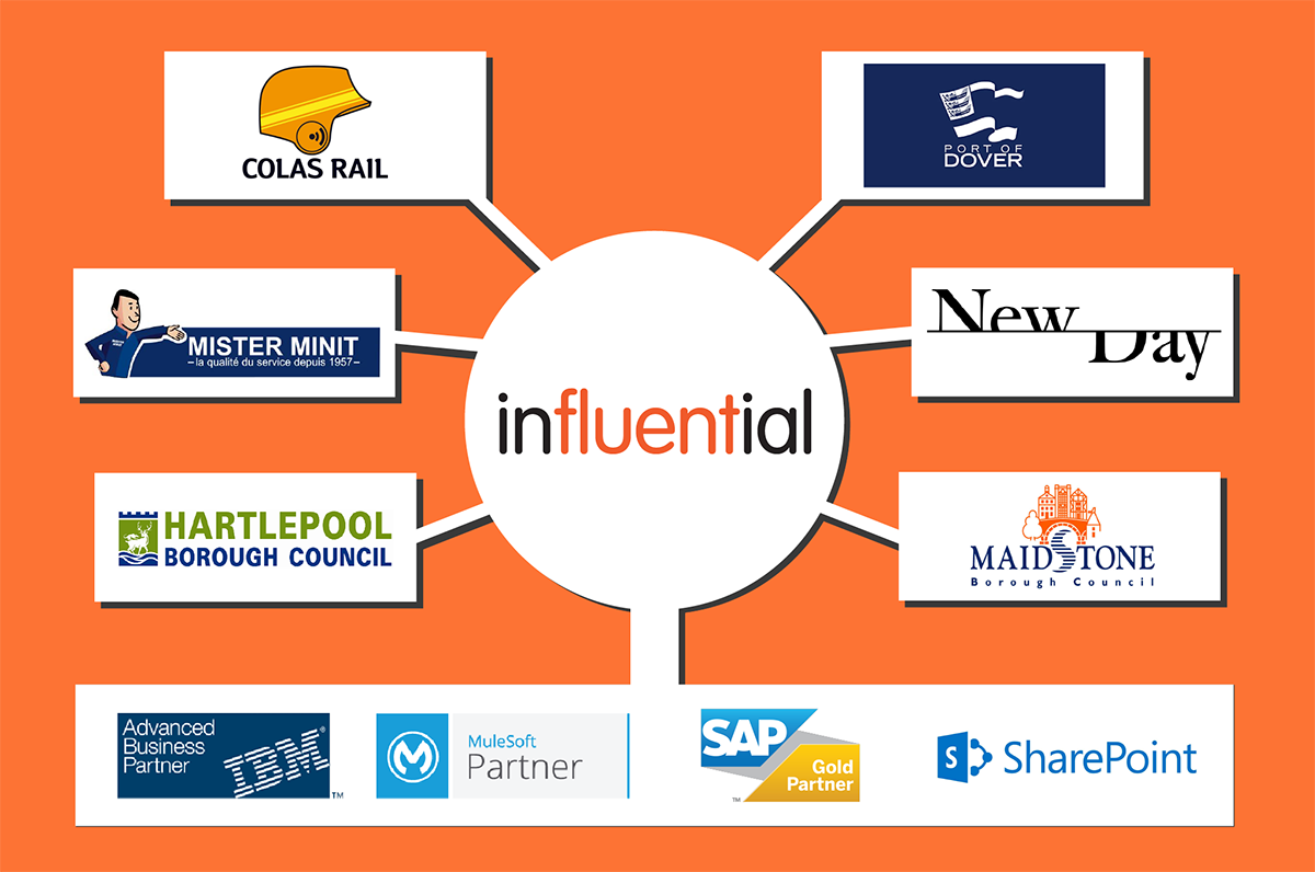 Influentials 2017 Q3 review: New Clients and Growing Partnerships