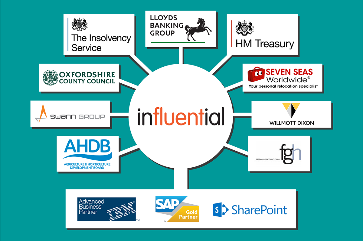 Influential New Clients, Q1 2017