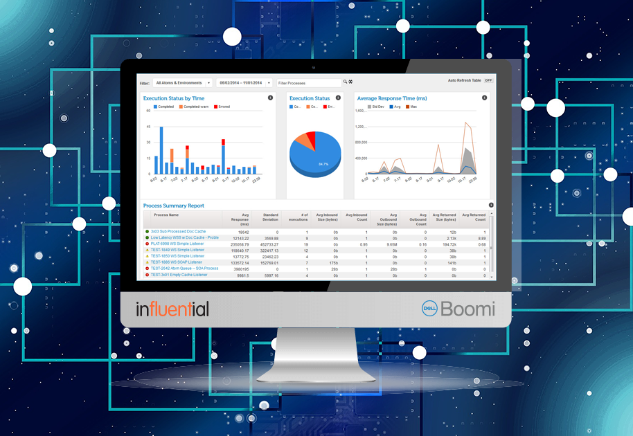 Dell Boomi website news 2018