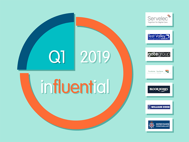 Influential new clients in Q1, 2019