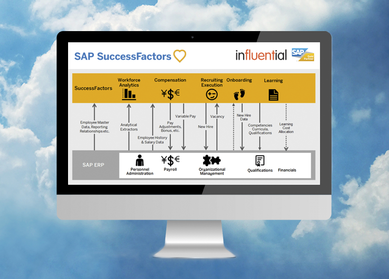 Why Move to SAP SuccessFactors HR Cloud? Blog